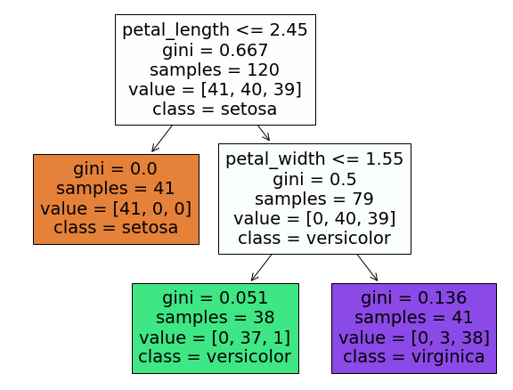  Python : 의사결정 나무