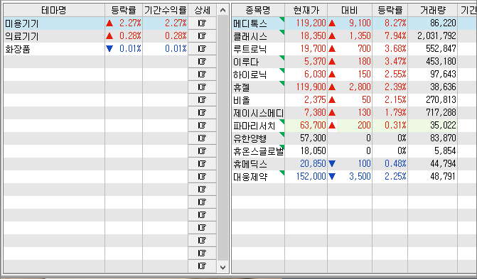 미용  의료기기 관련주
