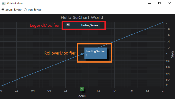  [WPF_SciChart] 03.SciChartSurface 툴팁 및 범례 추가하기