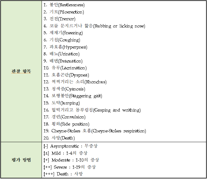  항원성시험 (Antigenicity study)