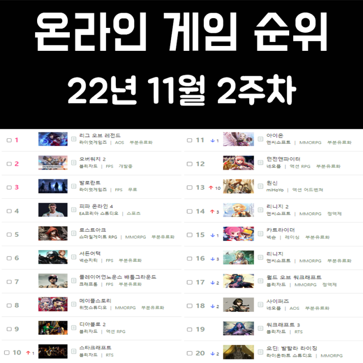 온라인 게임 순위 및 추천 22년 11월 2주차 온라인 게임 순위 및 추천 22년 11월 2주차