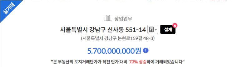  가로수길 인근 리모델링된 카페 건물이 57억원에 매매되었어요.