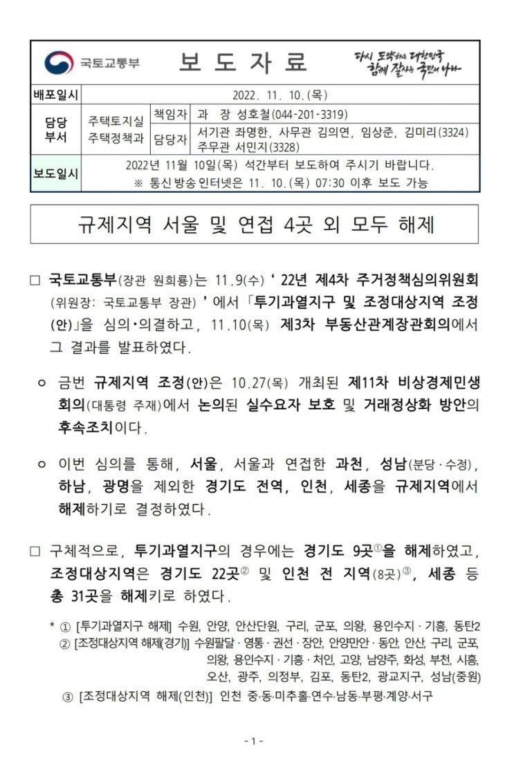  부동산 규제 지역 해제 지역과 남아 있는 규제지역은 어디일까