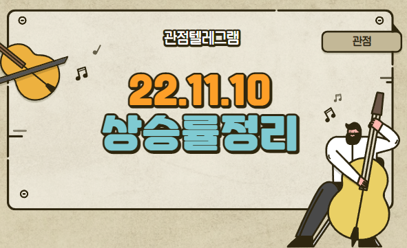 11.10 상승률정리 (대창솔루션.세우글로벌.핀텔.인디에프.F&F홀딩스.하이드로리튬.평화홀딩스.크린앤사이언스.코스메카코리아.아프리카TV.대원강업.유니트론텍.원익큐브.강원에너지) 11.10 상승률정리 (대창솔루션.세우글로벌.핀텔.인디에프.F&F홀딩스.하이드로리튬.평화홀딩스.크린앤사이언스.코스메카코리아.아프리카TV.대원강업.유니트론텍.원익큐브.강원에너지)