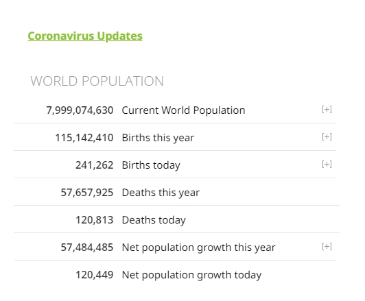 월드오미터(Worldometer)를 아시나요?