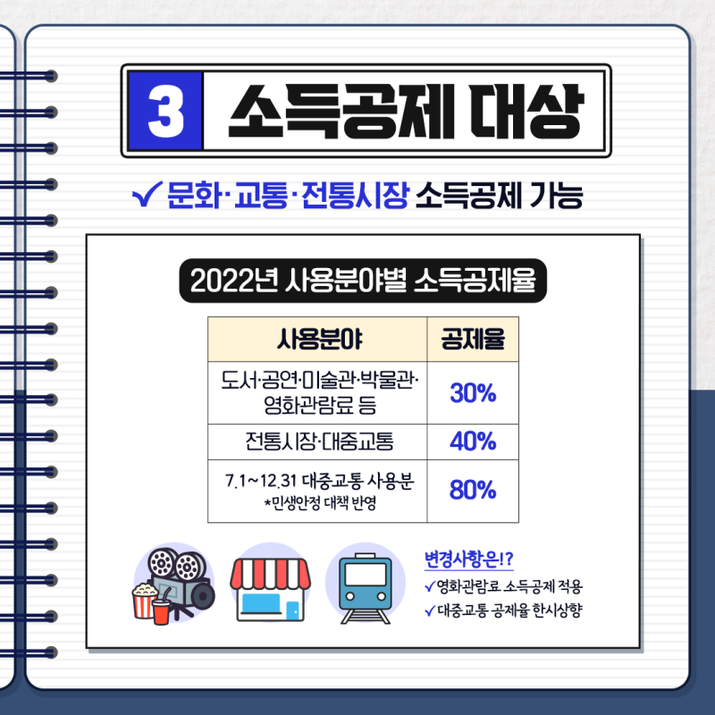 (연말정책추천) 연말자산관리에 유용한 청년정책.zip (연말정책추천) 연말자산관리에 유용한 청년정책.zip