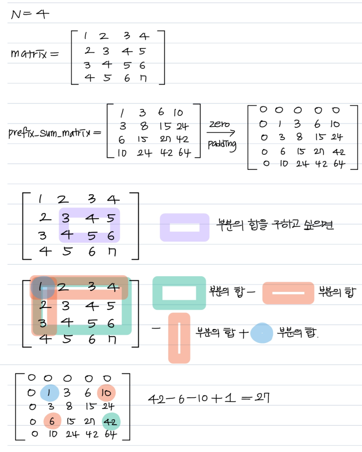  백준 11660번 파이썬 (구간 합 구하기 5)