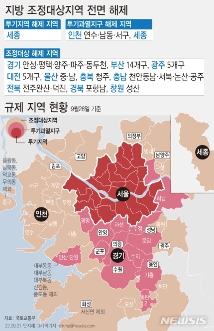  부동산 정책 투기과열지구 및 조정대상지역 해제 소식 정리