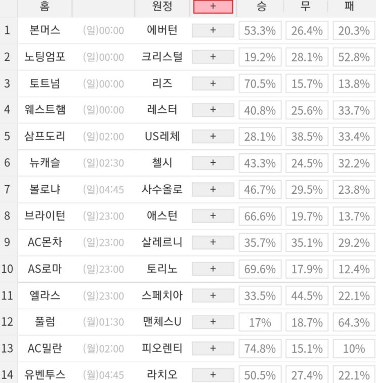 2022 63회차 프로토 Proto 축구 승무패 참고자료