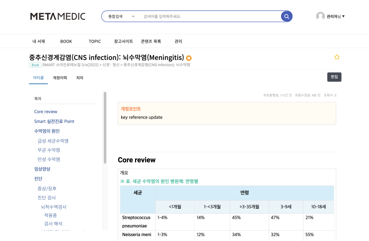  뇌수막염(Meningitis) - 원인, 진단 (증상, 뇌척수액 검사 : 적응증, 검사해석), 치료 (항생제 : Ampicillin, cefotaxime, Vancomycin 등)