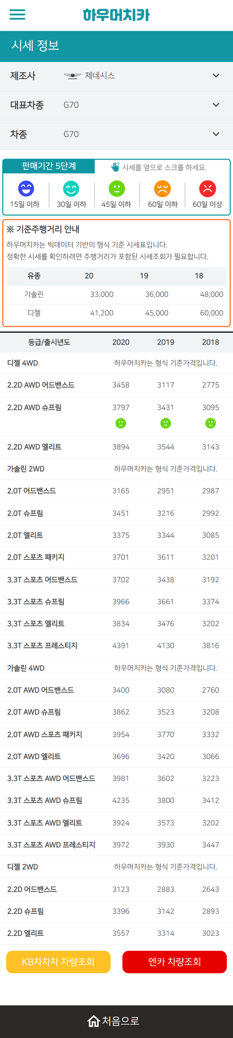 하우머치카 2022년 11월 G70 중고차시세.가격표 하우머치카 2022년 11월 G70 중고차시세.가격표