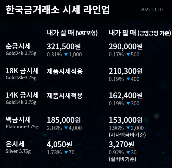  2022년 11월 10일 금시세