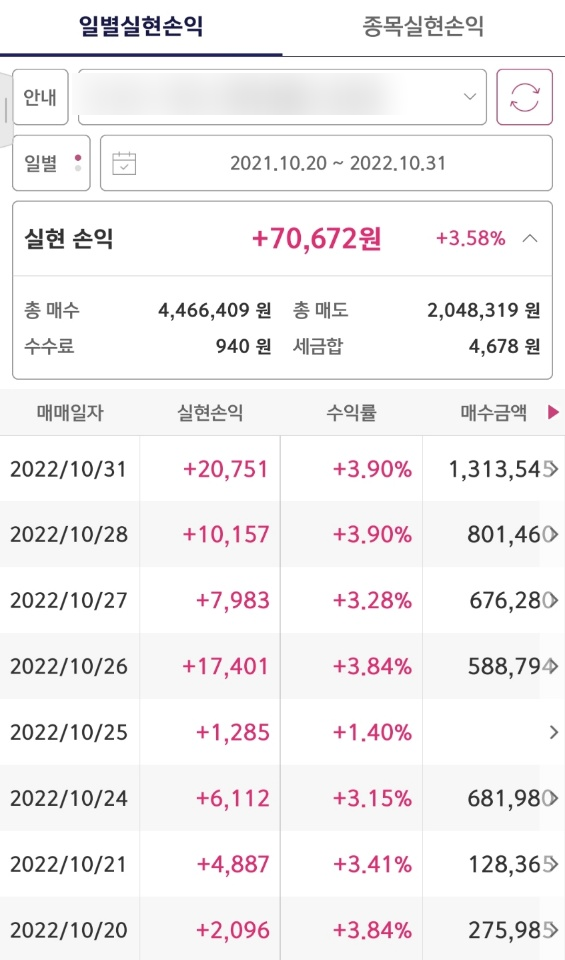  10월의 주식 단타 매매일지