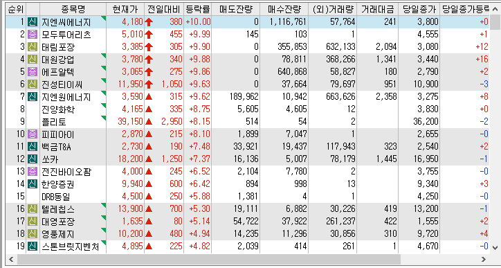 22년 11월 10일 시간외 특징주