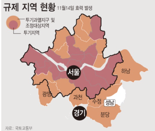 규제지역 현황 : 서울,과천,성남,분당,하남,광명 (22.11.10~)