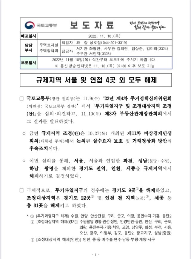  경기도전역과 인천,세종을 규제지역해제/14일0시부터효력ᆢ서울,과천,성남(분당,수정),하남,광명 등 규제지역 유지