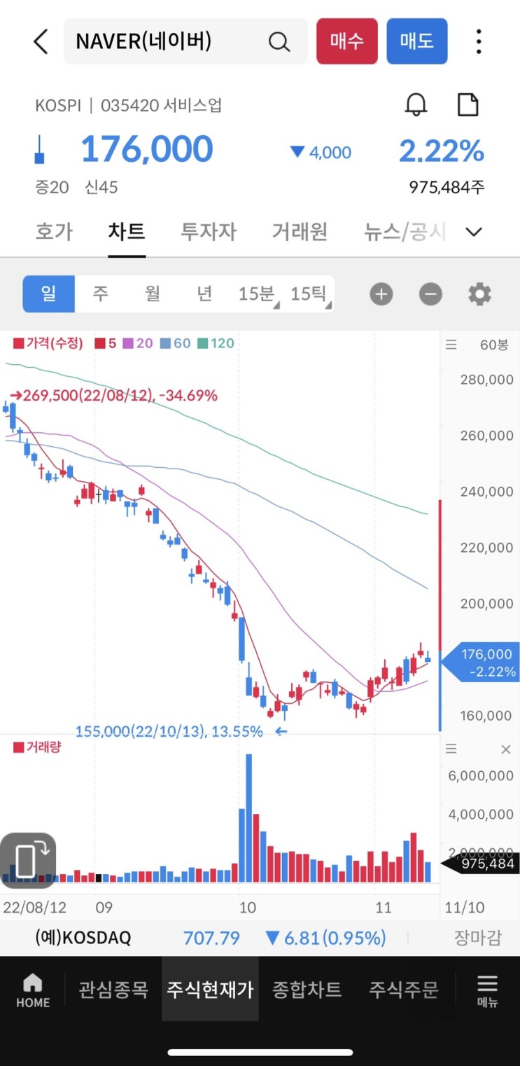  NAVER주가, 네이버 주식 매수 홀딩