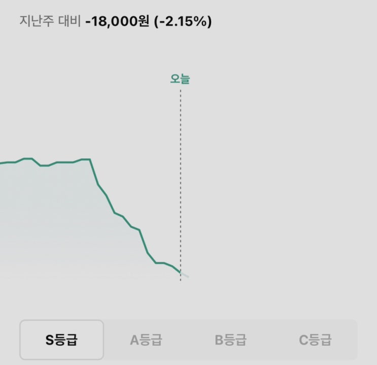  [Q&A] 아이폰13 프로 256 기가 중고 가격 얼마인가요?