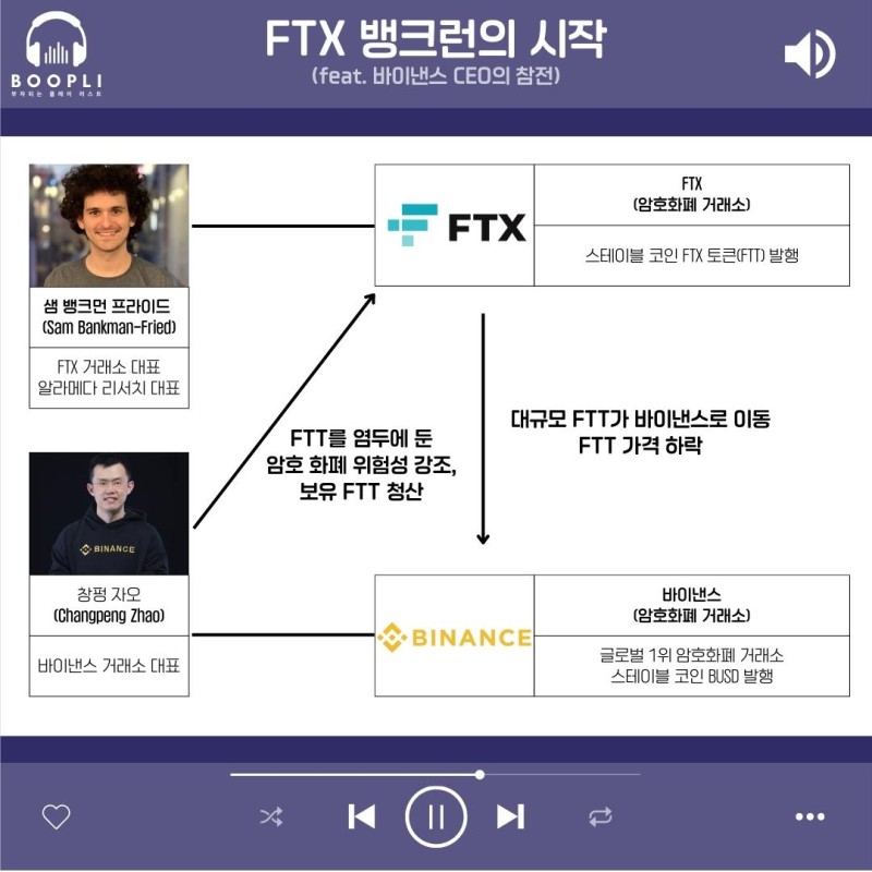 [이슈 분석] 암호화폐 유동성 위기(feat FTX 거래소 뱅크런)
