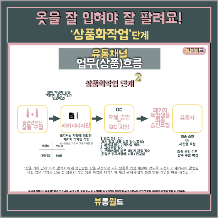  옷을 잘 입혀야 잘 팔린다! <상품화작업단계>