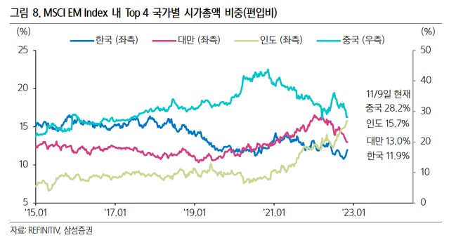 중국 탈출 자금이 과연 한국에 지속 유입될까? 중국 탈출 자금이 과연 한국에 지속 유입될까?