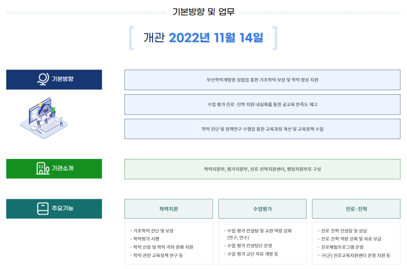 2022년 11월 14일, 전국 최초 부산학력개발원이 설립됩니다! : 네이버 블로그
