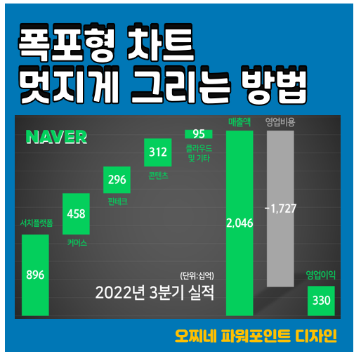  [파워포인트 디자인] 네이버, 3분기 매출 2조 돌파_폭포형(Waterfall) 차트 그리는 방법