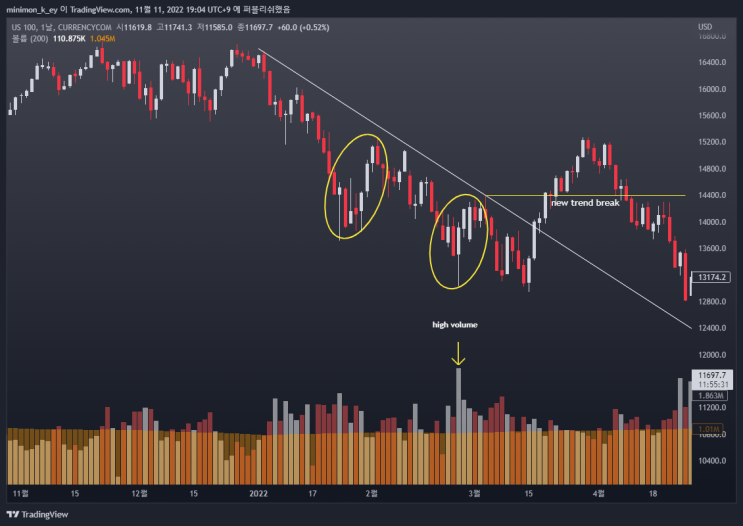  [Dow Theory] 2. 다우이론 2편