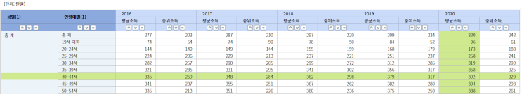  부의 통찰 - 보통사람이 돈과 시간에서 자유로워지는 방법(부아C)