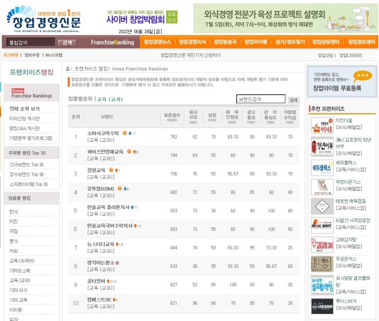  교육(교과) 프랜차이즈 순위 1~10위(2022년)