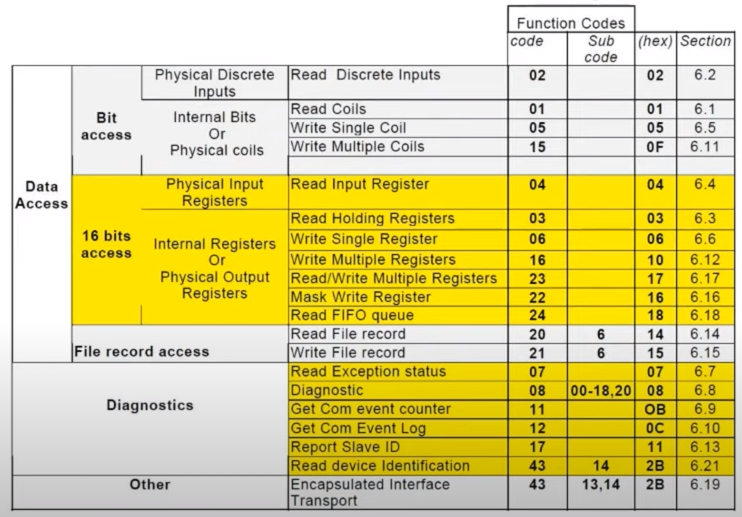  통신 매뉴얼(Modbus RTU 프로토콜)-EMP-600 Series (EMP-600G2, G4, EMG-600 A/B/C , 650IP)