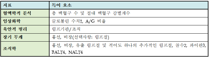  면역독성시험(Immunotoxicity study)