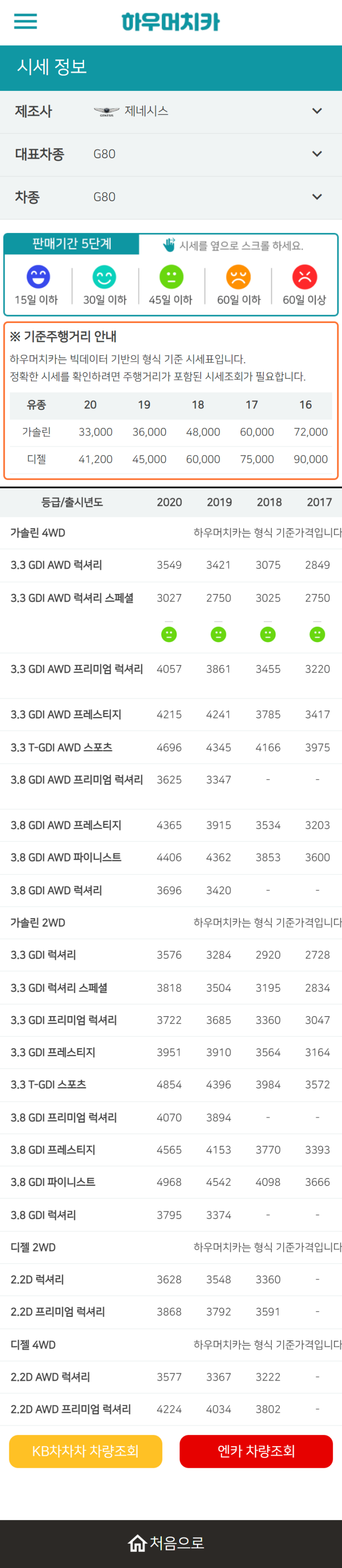 하우머치카 2022년 11월 G80 중고차시세.가격표 하우머치카 2022년 11월 G80 중고차시세.가격표
