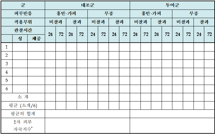  국소독성시험(Local Toxicity study)