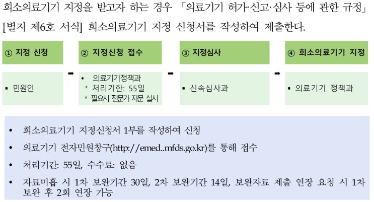  희소의료기기 지정과 신속심사