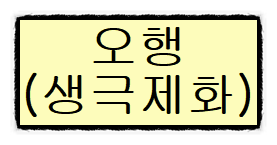 사주팔자 오행의 생극제화에 대한 해석과 의미들 사주팔자 오행의 생극제화에 대한 해석과 의미들