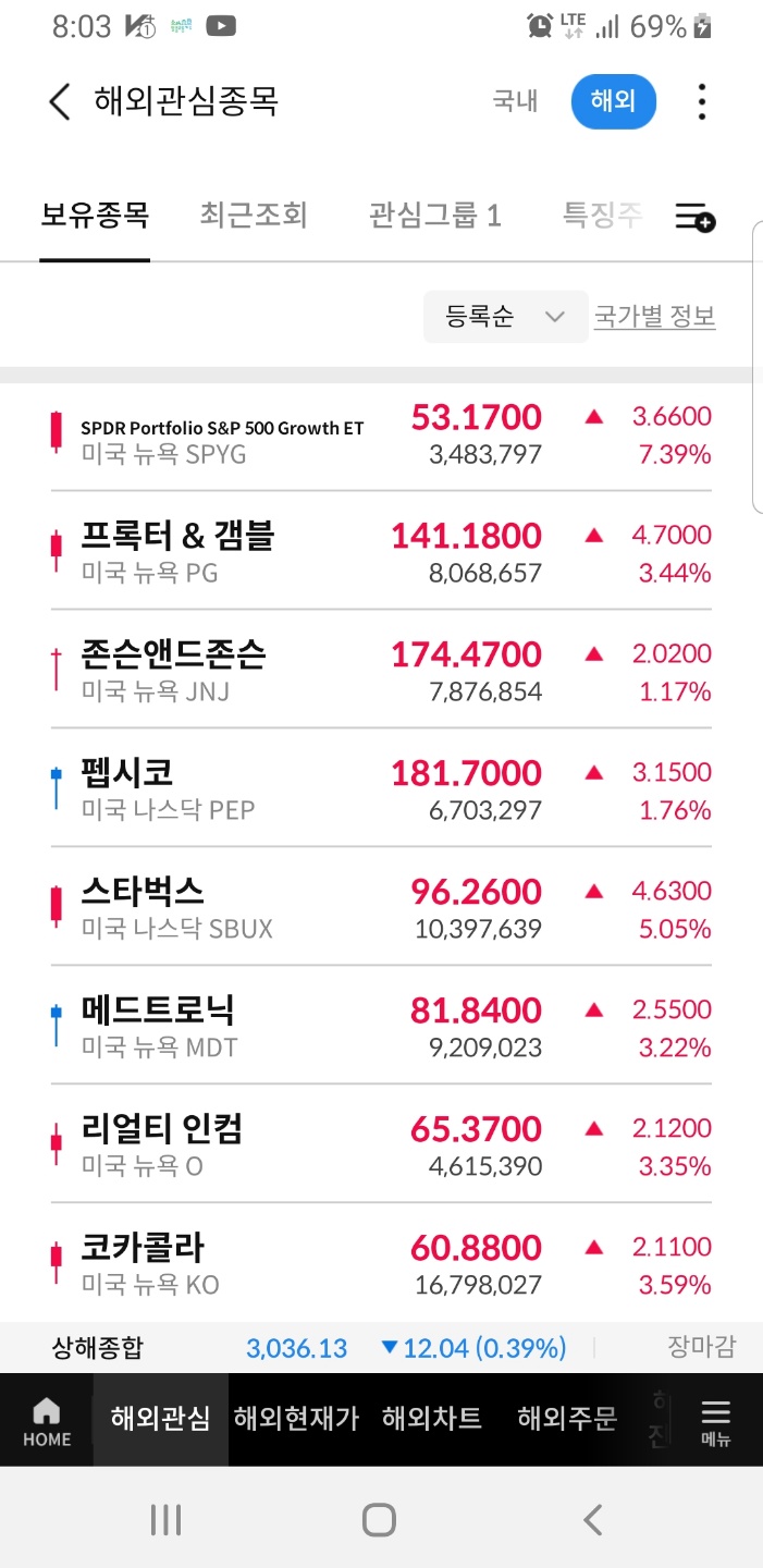  미국 증시 주가 난리난 이유...폭등! 상승!