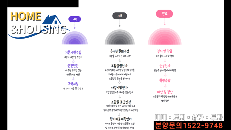  재건축과 재개발 무엇이 다른가_홈앤하우징