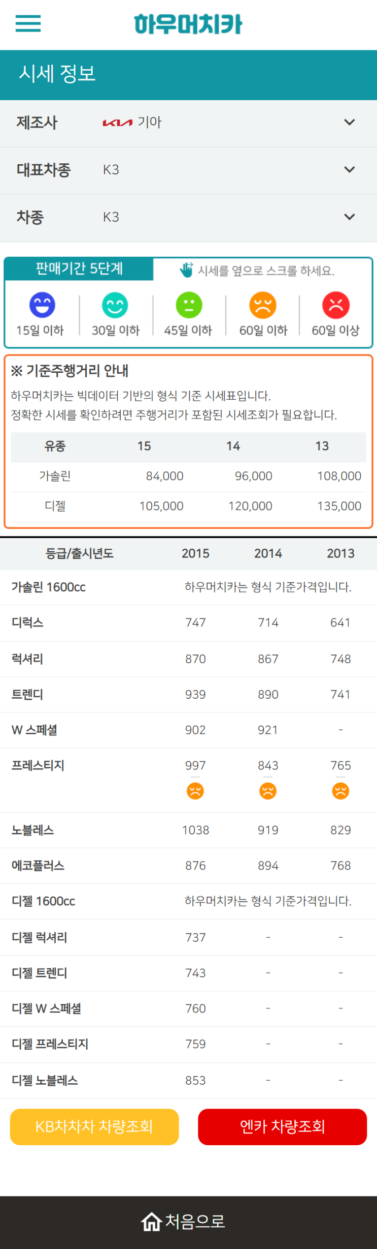 하우머치카 2022년 11월 K3 중고차시세.가격표 하우머치카 2022년 11월 K3 중고차시세.가격표