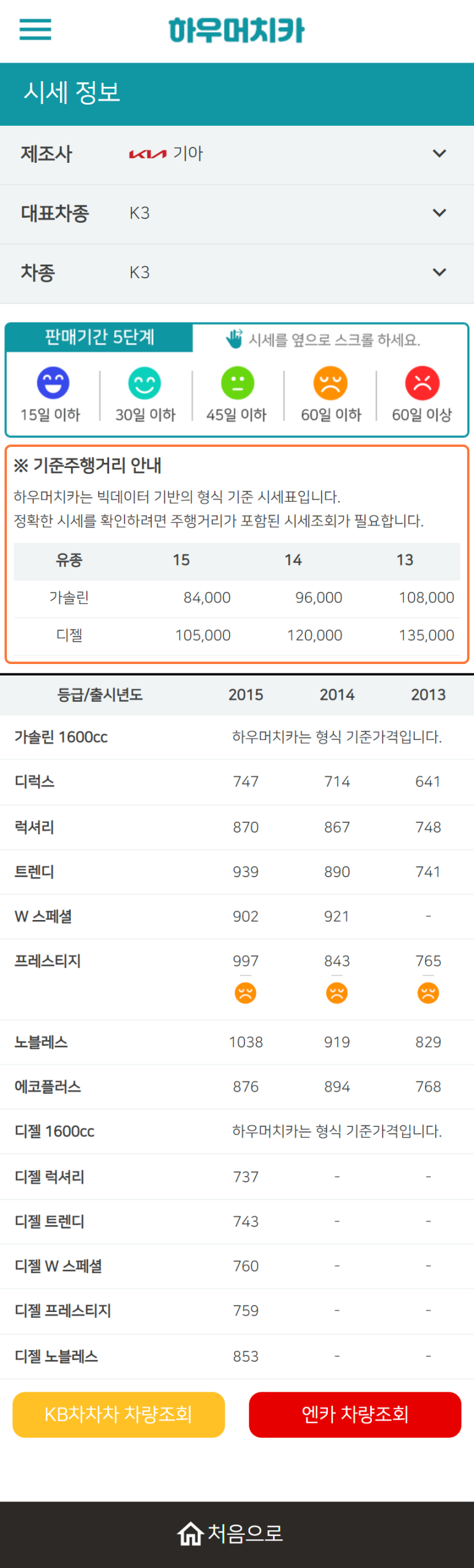 하우머치카 2022년 11월 K3 중고차시세.가격표