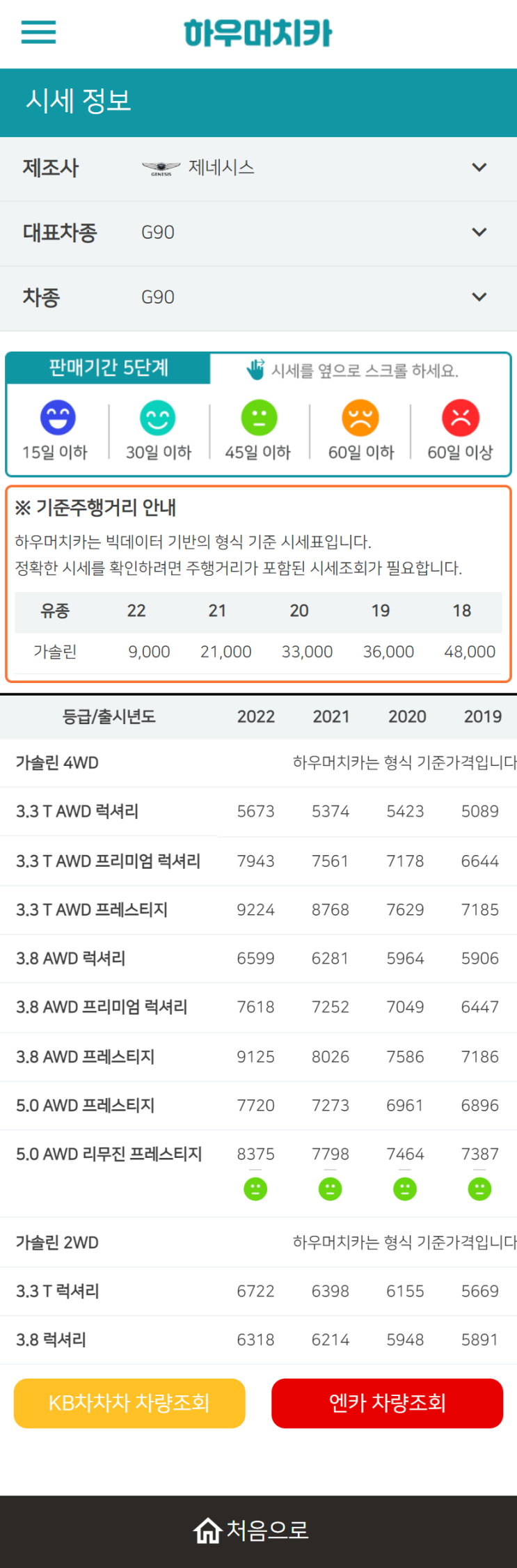 하우머치카 2022년 11월 G90 중고차시세.가격표