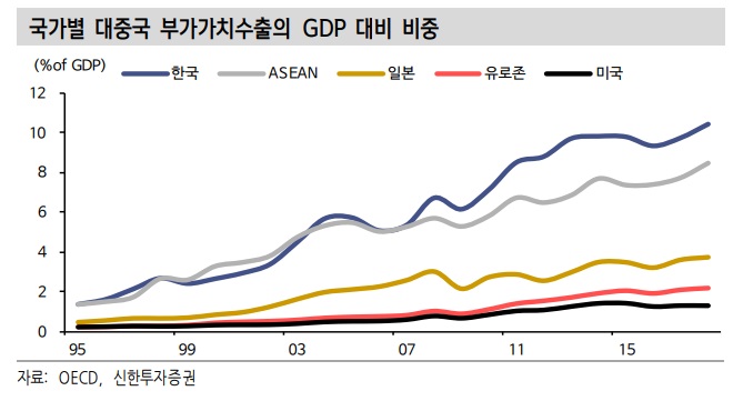 중국, 제로 코로나 완화와 한국 경제에 대해