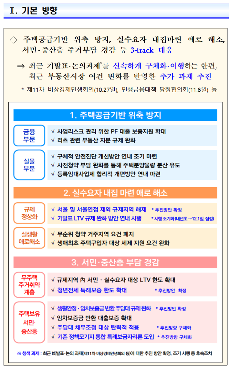  서울·과천·성남·하남·광명 빼고…규제지역 대거 해제 [민생경제 브리핑]