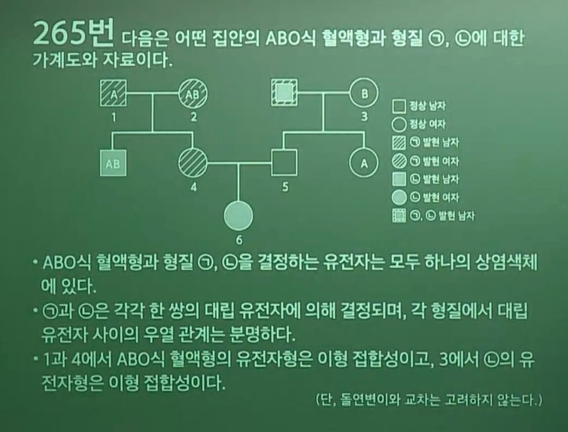 [생명과학 1] 유전 문제 유형 (복대립, 다인자, 가계도) _ 문제풀이 : 네이버 블로그