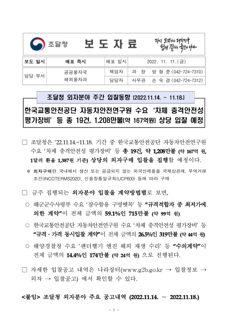 외자 분야 주간 입찰동향 (2022.11.14. ~ 11.18.)(조달청) 외자 분야 주간 입찰동향 (2022.11.14. ~ 11.18.)(조달청)