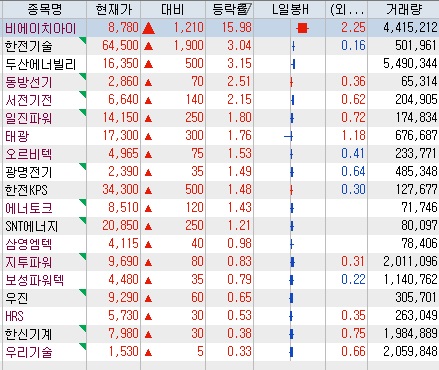 美, 폴란드 이어 루마니아 원전 수주 '유력' 美, 폴란드 이어 루마니아 원전 수주 '유력'