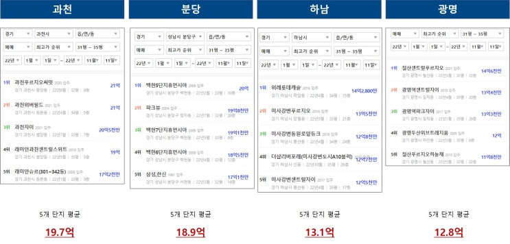  수도권 부동산 규제 해제! 광명, 하남을 남겨놓은 이유 분석