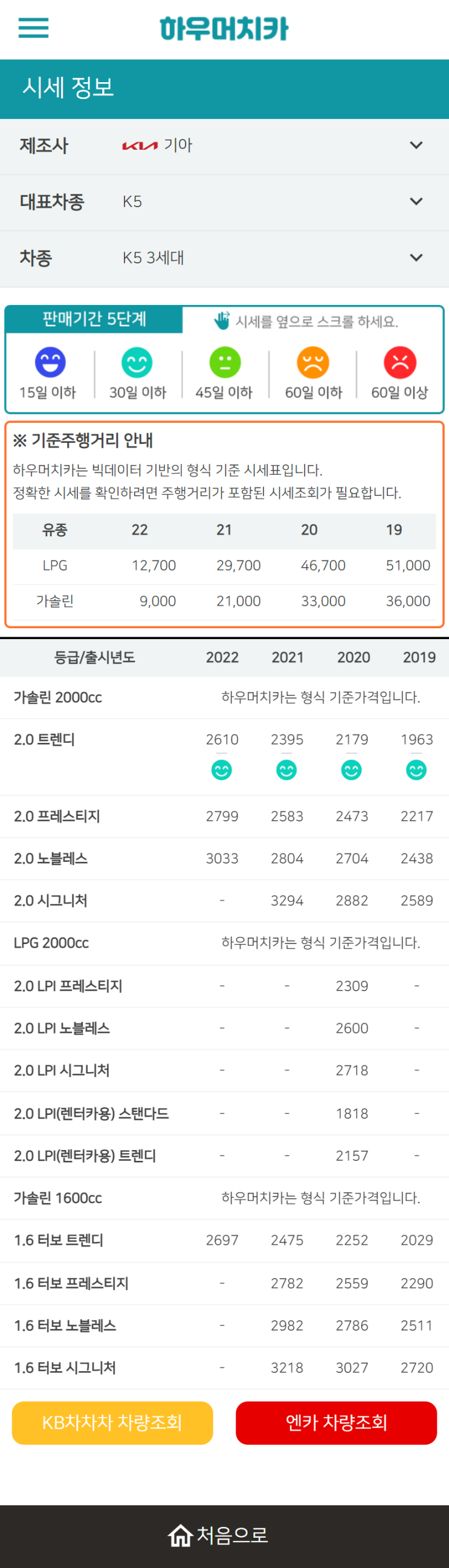 하우머치카 2022년 11월 K5 3세대 중고차시세.가격표 하우머치카 2022년 11월 K5 3세대 중고차시세.가격표