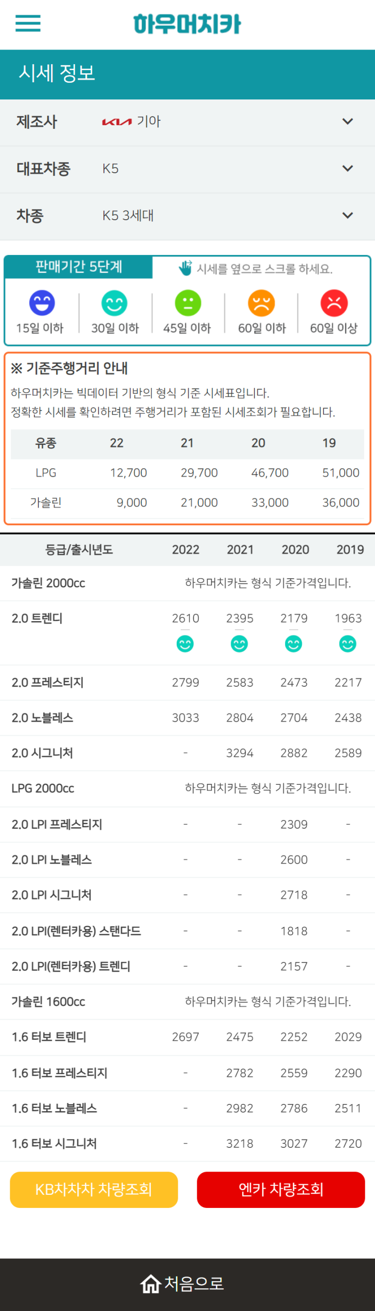 하우머치카 2022년 11월 K5 3세대 중고차시세.가격표