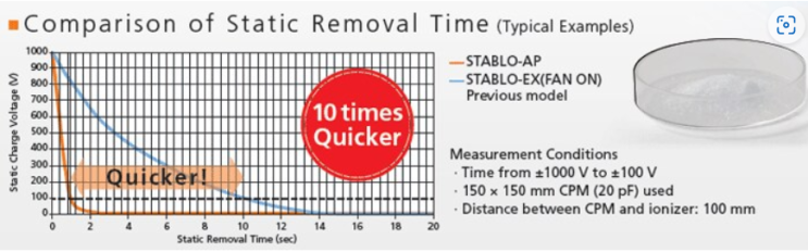 이오나이저 / 정전기 제거장치 / Stablo-AP / 실험실 제전 / 겨울철 실험실 정전기 예방 / Ionizer / Static Removal